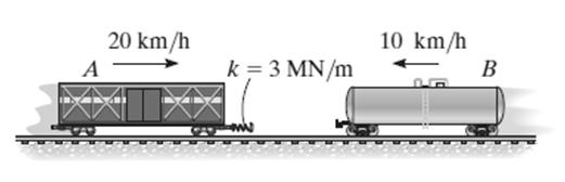 ÖRNEK 9 Verilen: m A = 30 Mg ve m B = 15 Mg olan iki vagonun hızları şekildeki gibidir. İstenen: A vagonuna bağlı yaydaki en büyük sıkışma miktarı.