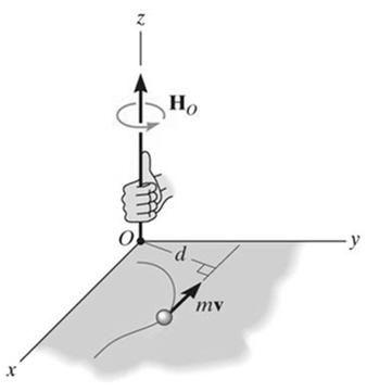 AÇISAL MOMENTUM (Bölüm 15.5) Bir parçacığın O noktası etrafındaki açısal momentumu, parçacığın lineer momentumunun O ekseni etrafındaki momenti olarak tanımlanır.
