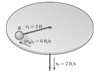 DİKKAT YOKLAMASI 1. Bir top düzgün bir yüzey üzerinde, 3 ft yarıçaplı bir çember üzerinde 6 ft/s süratle hareket etmektedir.