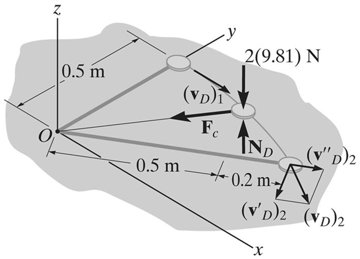 Şekiller: ÖRNEK 14 (devam) (1) (2) Açısal momentum