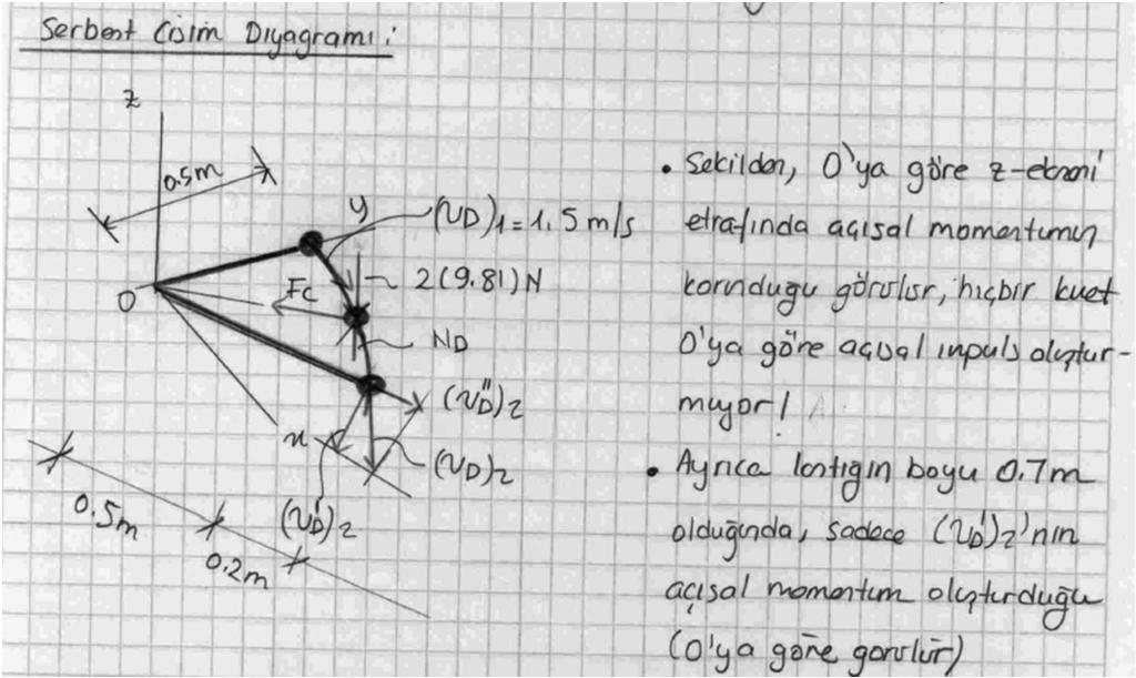 (1) ve (2) konumlarında, açısal momentum korunur,