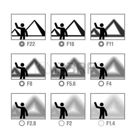 Açıklık ne kadar fazlaysa ortamdaki ışık o kadar çabuk toplanarak aynaya ulaşır. Bu durum aynı zamanda ışığın az olduğu ortamlarda daha etkili fotoğraf çekmemizi sağlar. Fotoğrafı Nasıl Etkiler?