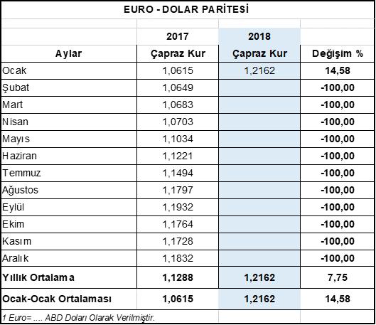 Hazırgiyim ve Konfeksiyon Şubesi 02.