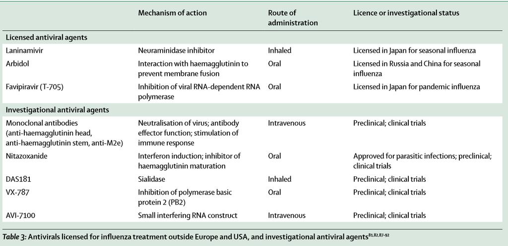 inhibitörlerine duyarlı* İnfluenza A H1N1pdm09 izolatlarının