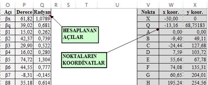 Şekil 14.