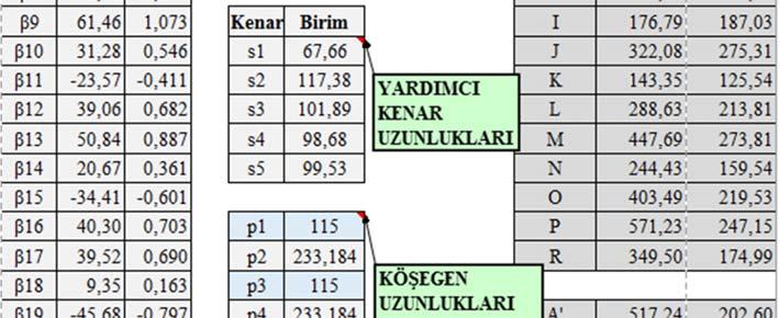 akrebin kuyruğuna benzerliğinden esinlenilmiş ve tasarım Akrep Köprüsü olarak adlandırılmıştır.