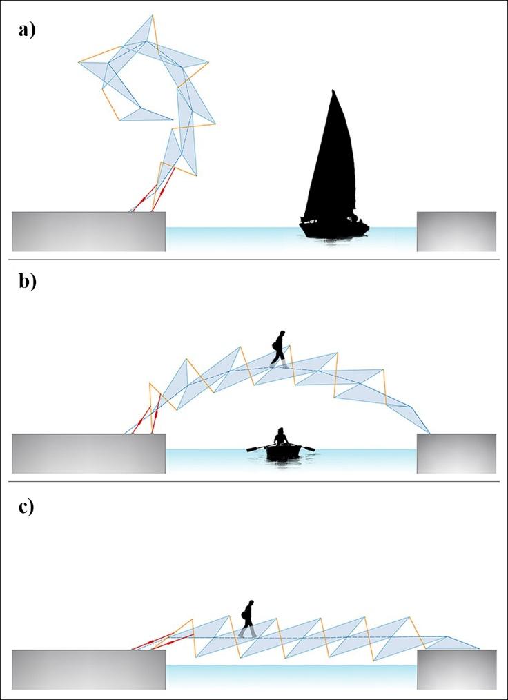 Şekil 10. Çift serbestlikli mekanizma (Two degrees-of-freedom mechanism) Şekil 11.