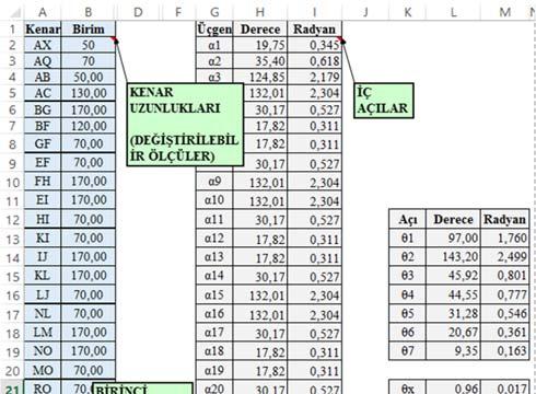 β 5 açısı (Eş. 40) bulunmalıdır. EFHI dörtgeninin diğer iç açıları olan α 5, α 6, α 8, α 9 açıları da benzer yöntemle bulunabilmektedir.