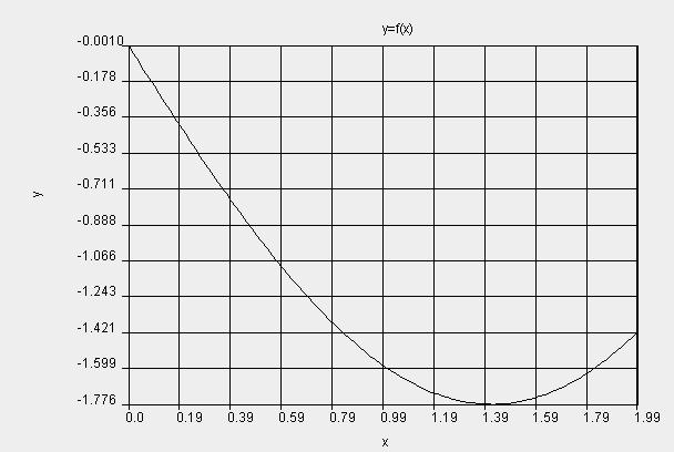 double r= brentf,0[0],0[],0[],.0e-8); s=" çözüm set : "+r+"\n fonsyon değer : "+-f.