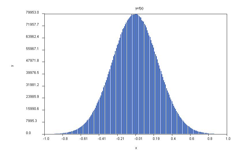 publc statc double gaussrandomdouble ort,double r) nt set=0; double gset=0; double fac,rsq,v,v; double aret=0; fset==0) do v=.0*math.random)-.0; v=.0*math.random)-.0; rsq=v*v+v*v; whlersq>=.0 rsq==0.