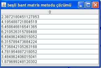 matrsn alalım. Programın metodlarında br değşl olmayacağından sadece ana program lstesn veryoruz. Bu örnete tüm A matrsn verme yerne bantları verd.