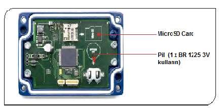 4 MICROSD KART VE PİLİNİN KURULUMU VERİ KAYIT DOSYALARI Veriler MicroSD Kartına.csv formatında kaydedilir.