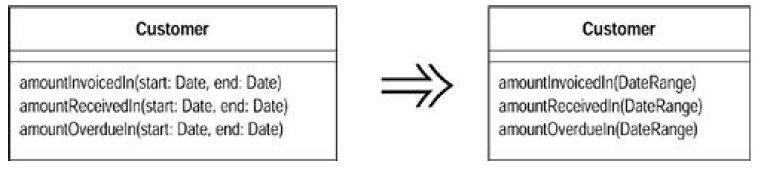 REFACTORING DECOMPOSE CONDITIONAL KARAR VERME KOMUTUNU PARÇALAMA Aşırı karmaşık if komutlarını sadeleştirmek, anlaşılabilirliği arttırır: /*** ÖNCE: ***/ if (date.before (SUMMER_START) date.