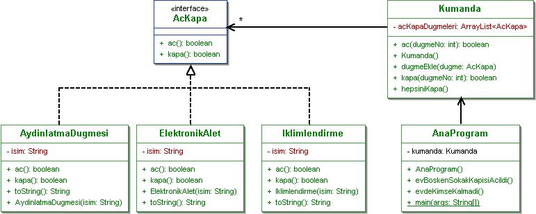 COMMAND: DAVRANIŞSAL (BEHAVIORAL) KALIPLAR Kalıp bileşenleri: Command: Komut tanımlama arayüzü ConcreteCommand: Komut gerçeklemeleri.