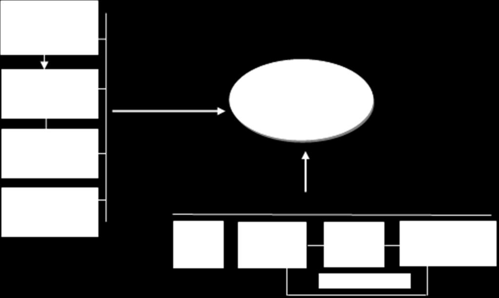 ID:415 K:232 JEL CODE: M1-M15-D8 (Management and Organization) 2.5.6. RESEARCH MODEL As per deductions and hypotheses made by literature research, model suggested in the study is given in figure 2.