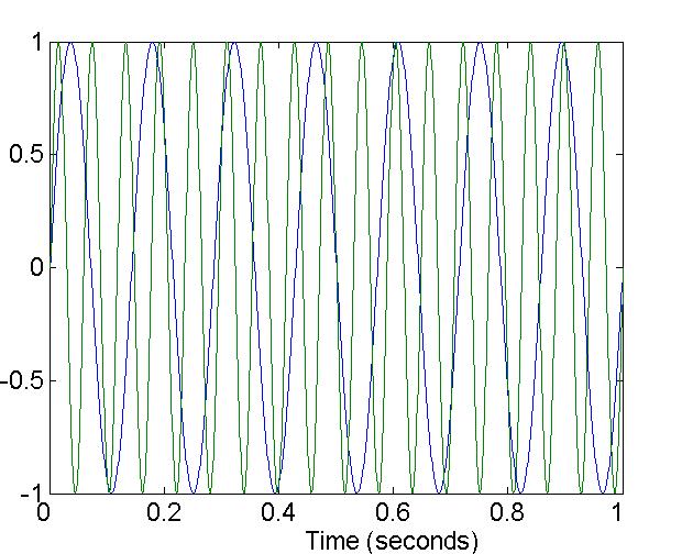 Noise / Gürültü Orjinal veride oluşan istenmeyen değişimlerdir