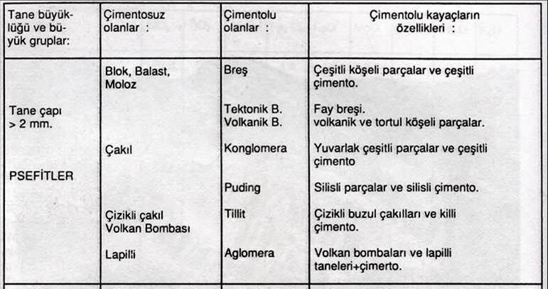 arasında olan kum boyutundaki tane yada parçacıklardan