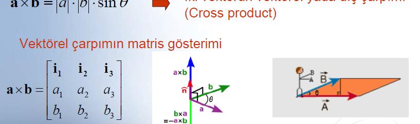 0.0.0 Hatılatma 0.0.0 Yüele e Eğle Yüelen Gass Paametele le Göstelmes e etöü B üen he hang