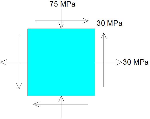 SORU 1 60 MPa a-) Şekildeki düzlem saat ibresinin tersi yo nünde 40 o çevrilince, b-)