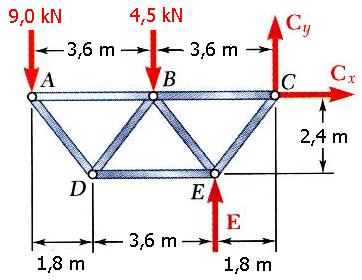 4) = 0 ( tamam) C düğümündeki tüm çubuk kuvvetleri ve mesnet tepkileri