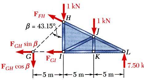 F = 13, 82 FH kn F = 13,82 FH kn GI 5 m tanβ= = = 0,9375 β= 43,15 HI 8 L M = 0 2 3 ( m)