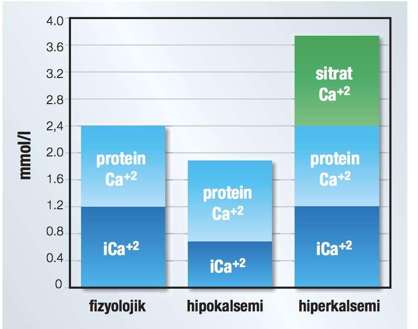 Sitrat Birikmesi/toksikasyonu Sitratın metabolize olmayıp birikmesidir (Ca-sitrat