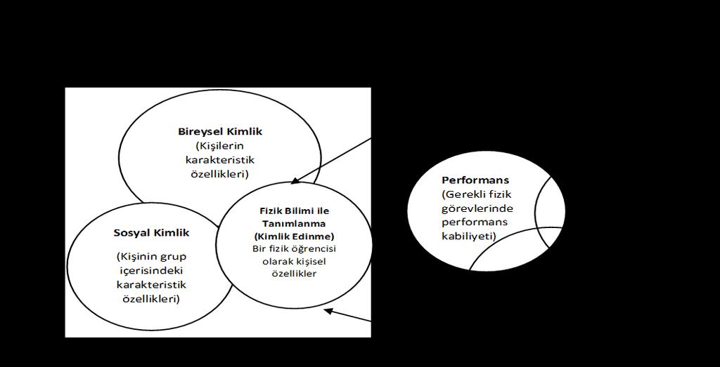 1. Giriş Fizik biliminin bir alan olarak gelişimi diğer fen, teknoloji, mühendislik ve matematik (STEM) alanlarının büyümesine göre geride kalmaktadır (Irving ve Sayre, 2015).