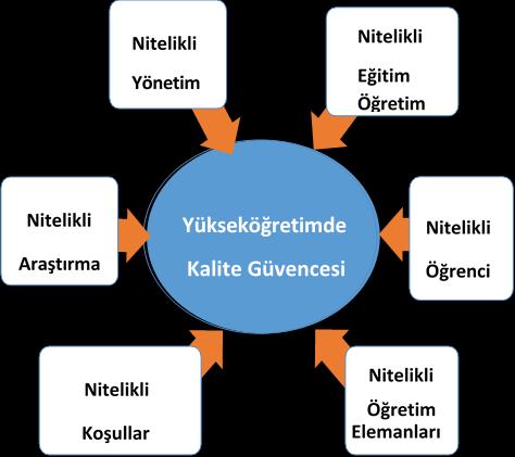 Yükseköğretimde Kalite Güvencesi 2. Dünyadan Örnekler 3. Türkiye de Yükseköğretimde Kalite Güvencesi 4. Yükseköğretim Kalite Kurulu ve Temel Görevleri 5.