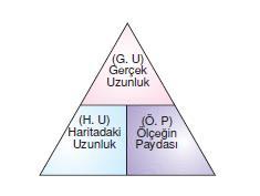 NOT: Cm km ye çevrilirken 5 sıfır silinir. Km cm ye çevrilirken 5 sıfır eklenir. Metrenin alt ve üst katları: Çizgi Ölçeğin Kesir Ölçeğe Çevrilmesi Çizgi ölçeğin byu haritadaki uzunluğu verir.