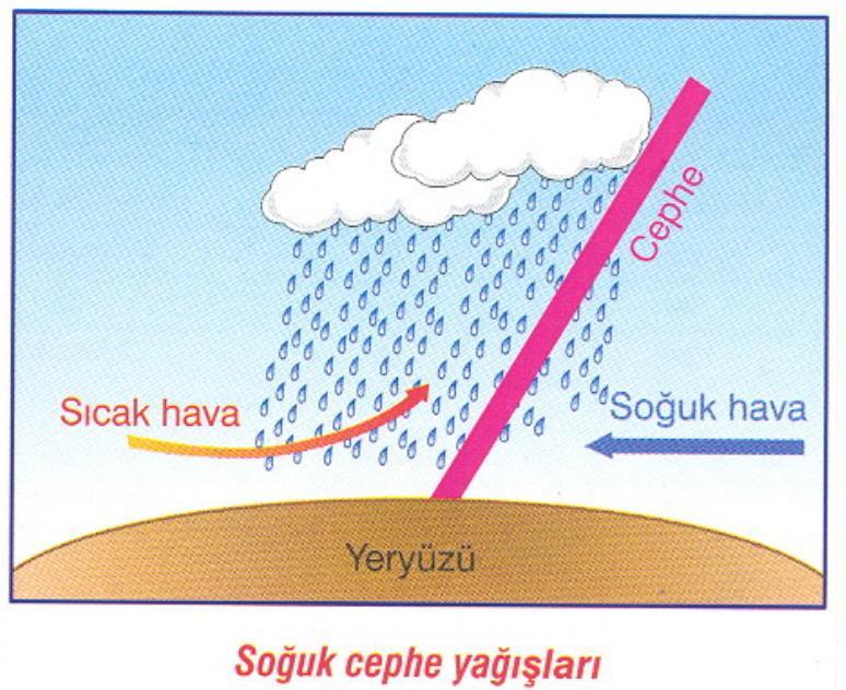 Bu iklim Akdeniz ve Ege bölgesinin kıyı kesimleri ile güney Marmara Bölümü nde etkilidir. Yağış en çk kışın düşer. Kıyı kuşağında kar yağışı ve dn layları nadiren görülür. Dğal bitki örtüsü makidir.