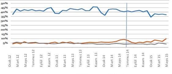 Arzu AL ve Figen AYPEK AYVACI 242 Tablo 4: Partner ülkeler bazında Rusya mal ithalatı (yüzde/toplam) AB28 ABD Japonya Kaynak: IMF Direction of Trade Statistics (DOTS) http://data.imf.org/regular.aspx?