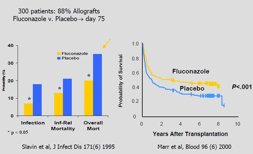 Flukonazol