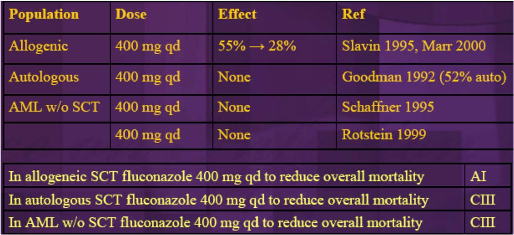 Flukonazol profilaksisi tüm