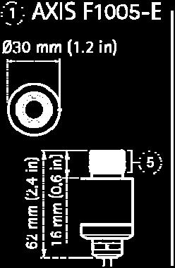 F1005-E: Standart, IP66-sınıfı AXIS F1015: değişken odaklı AXIS F1025: iğne delikli AXIS F1035-E: balık gözü, IP66-sınıfı (ana ve sensör ünitesi ayrı