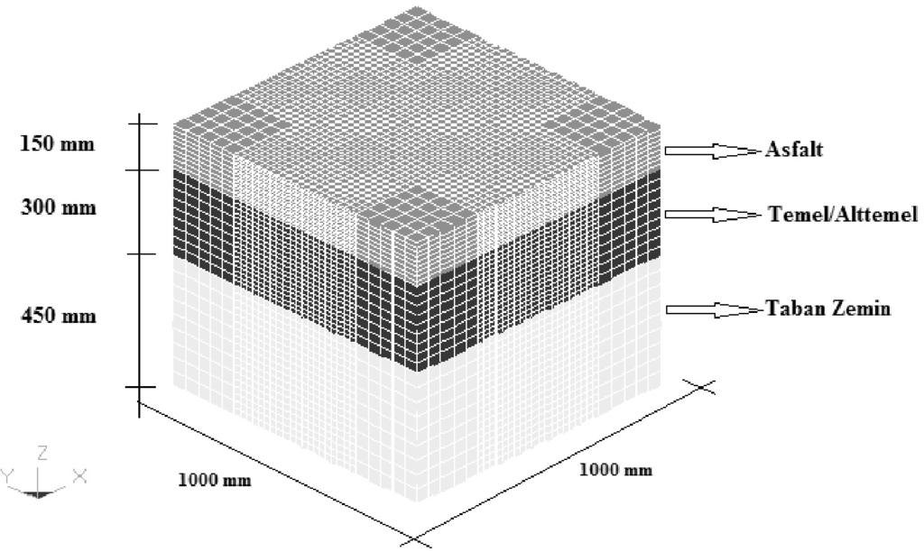 Esnek Üstyapılarda Kritik ve Aks Konfigürasyonların Mekanistik Şekil 2. 3D-Sonlu elemanlar yol modeli 3.5.