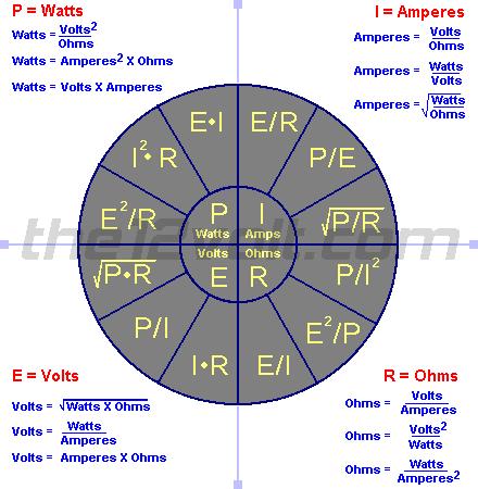 Mathematics for Electronics Students will understand the mathematical processes and applications that lead to solutions of