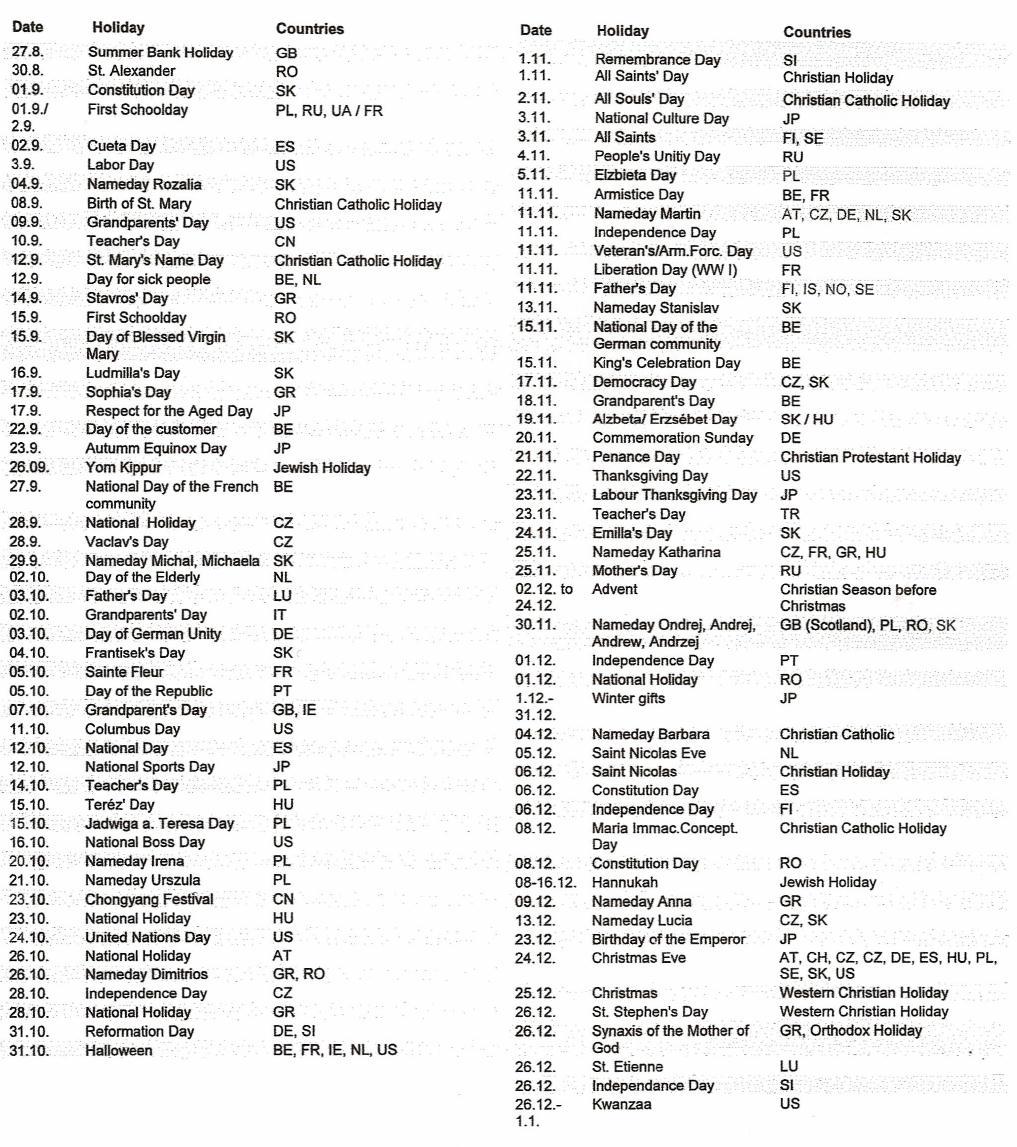 *Özel günlere ilişkin tablo AIPH 2010 Statistical