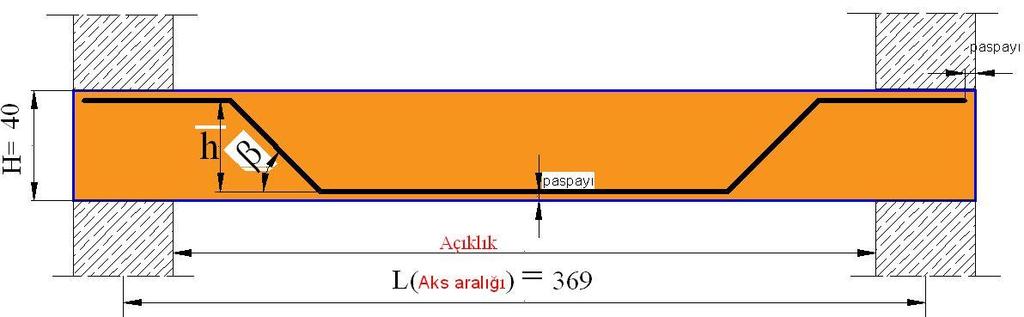 3 Aderans artırıcı inşaat demirleri Şekil 2.