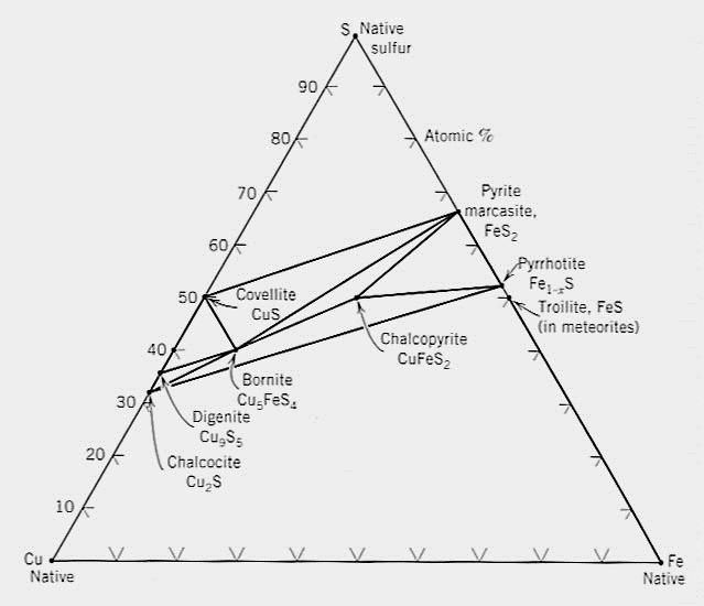 Atom Element Bileşik Mineral Kayaç