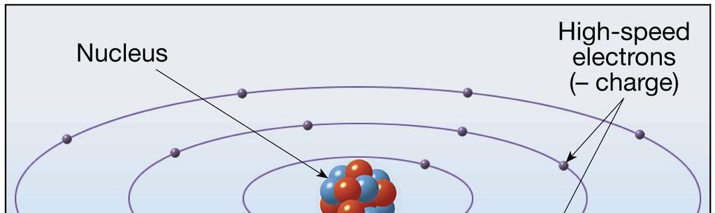 Atomun Yapısı çekirdek