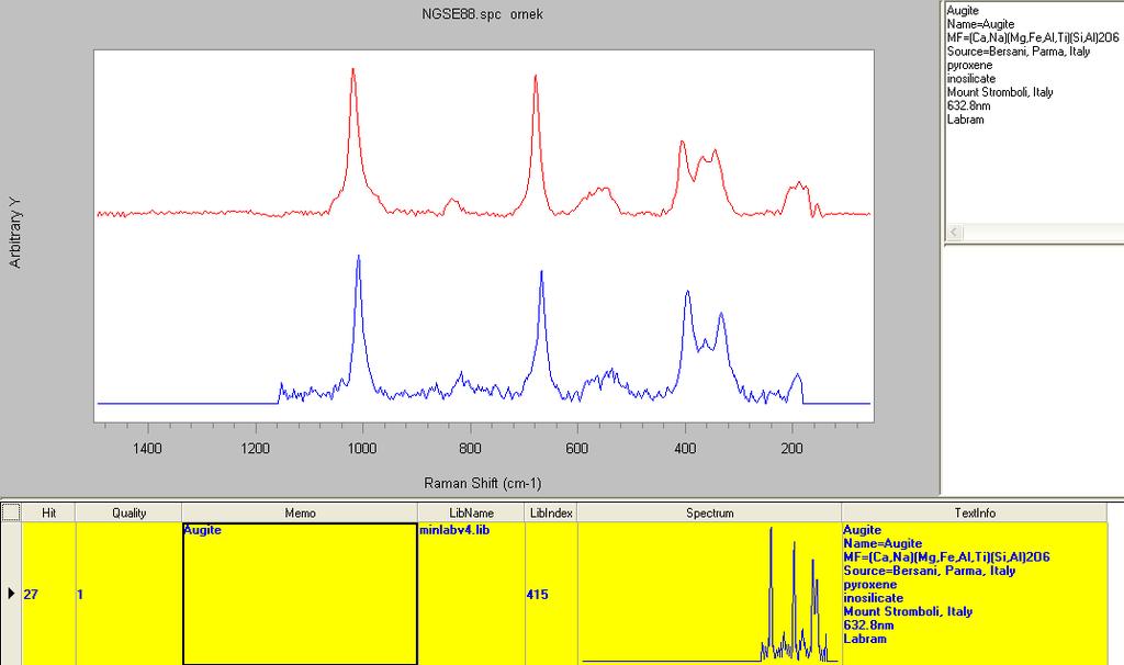spektroskopik karakteristikleri (Örnek No: BUZ-51) Şekil 6.
