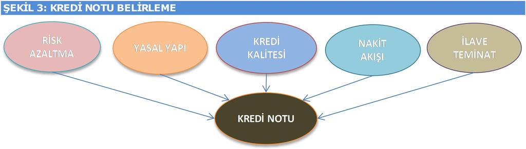 ihraç edilen menkul kıymet dilimleri için bir kredi notu tayin eder.