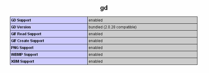 1.8 PHP GD DESTEĞİNİN ÖRNEK KODLA TEST EDİLMESİ Son olarak da php ile gd kütüphanesini kullanan bir örnek verilmiştir..aşağıdaki php kodları index.