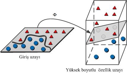 ( x ) çekirdek fonksiyonu olup K ile gösterilmektedir [38]. i j Şekil 5.