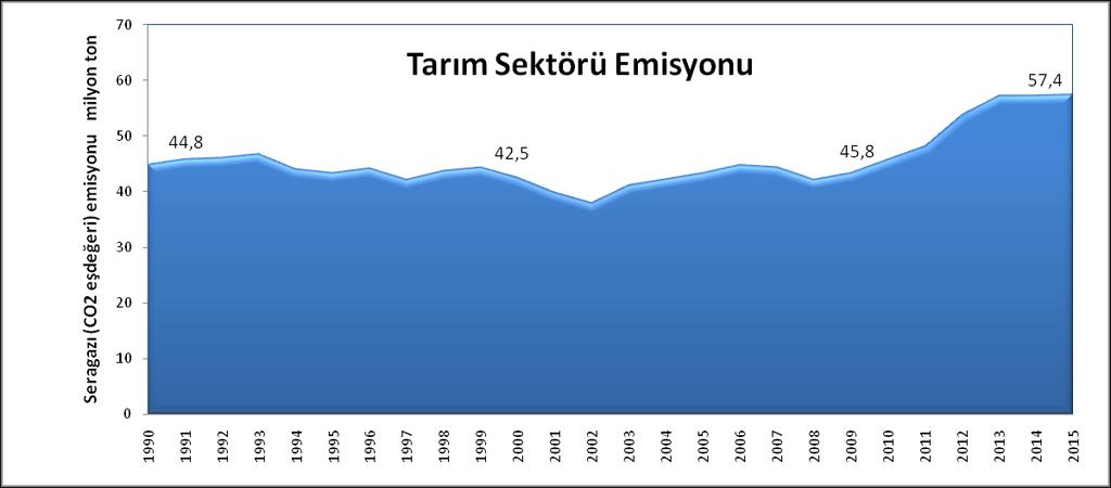 1990-2015 % 28