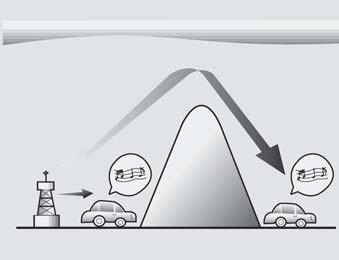 Arac n za güçlü bir radyo sinyali geldi inde, ses sisteminizde uygulanan hassas mühendislik sayesinde mümkün olan en iyi kalitede yay n sa lan r.