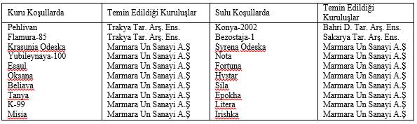 1 de, deneme alanından alınan toprak örneklerine ait analiz sonuçları ise Çizelge 2 de verilmiştir. Çizelge 1. Deneme yerinin iklim özellikleri Table 1.