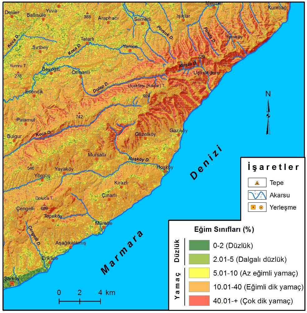 doğru sıralandığında, sırasıyla 40.01 den daha yüksek eğim değerleriyle tanımlanan çok dik yamaçlar (55 km² - % 12), % 2.