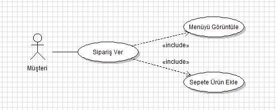 Genişletme (extend) Use case ler arasındaki diğer bir ilişki türü extend olarak adlandırdığımız ilişki türüdür.