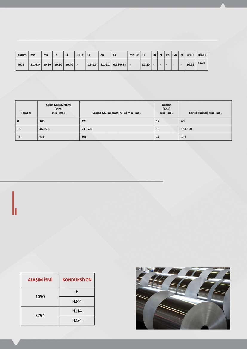7075(Al-Zn6MgCu) KİMYASALKOMPOZİSYON MEKANİKÖZELLİKLERİ AlüminyumRulo Alüminyum RuloveŞeritÖzelikleri:StandartAlüminyum Ruloürünlerisonkulanım alanınabağlıolarak
